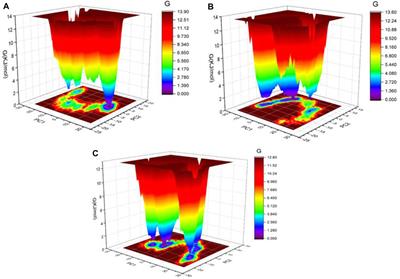 Dipeptidyl peptidase-4 inhibitory potentials of Glycyrrhiza uralensis and its bioactive compounds licochalcone A and licochalcone B: An in silico and in vitro study